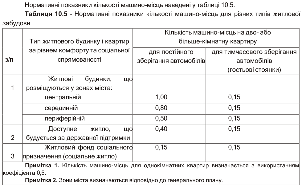 Скан таблиці 10.5 ДБН Б.2.2-12:2019