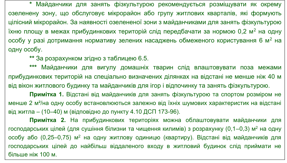 Скан приміток до таблиці 6.4 ДБН Б.2.2-12:2019