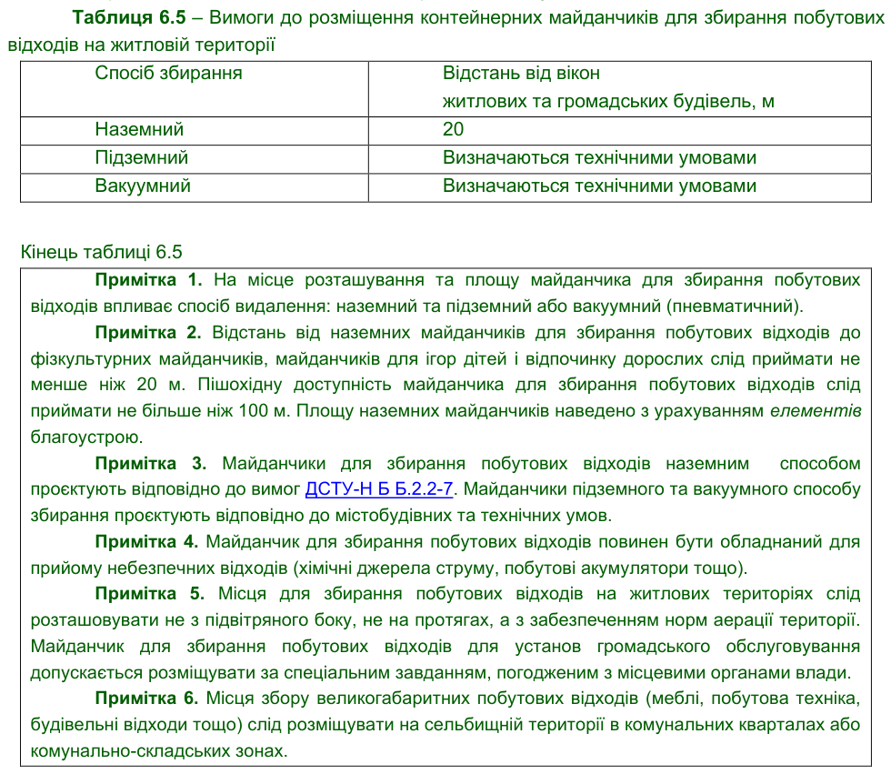 Скан пункту 6.1.22, таблиці 6.5 та приміток ДБН Б.2.2-12:2019