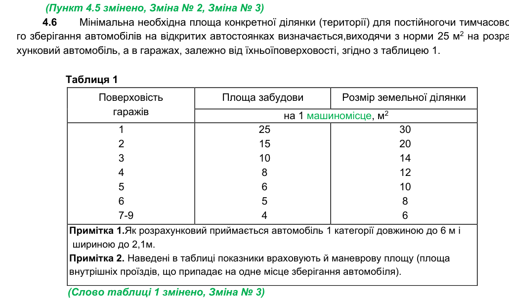 Скан пункту 4.6 і таблиці 1 ДБН В.2.3-15:2007