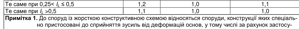 Скан примітки 1 до табл. Е.7 з ДБН В.2.1-10-2009