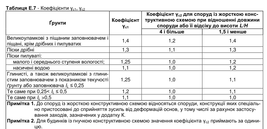 Скан табл. Е.7 з ДБН В.2.1-10-2009