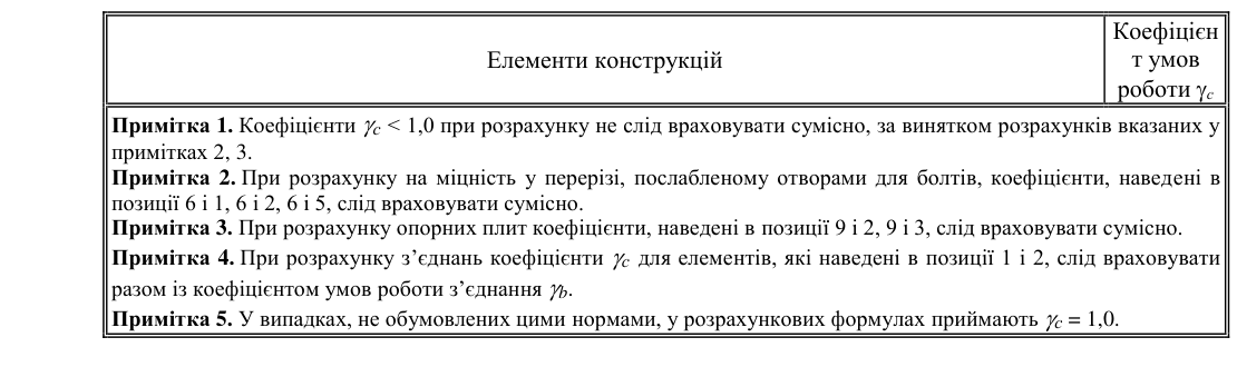 Скан приміток 1–5 до таблиці 5.1 з ДБН В.2.6-198:2014