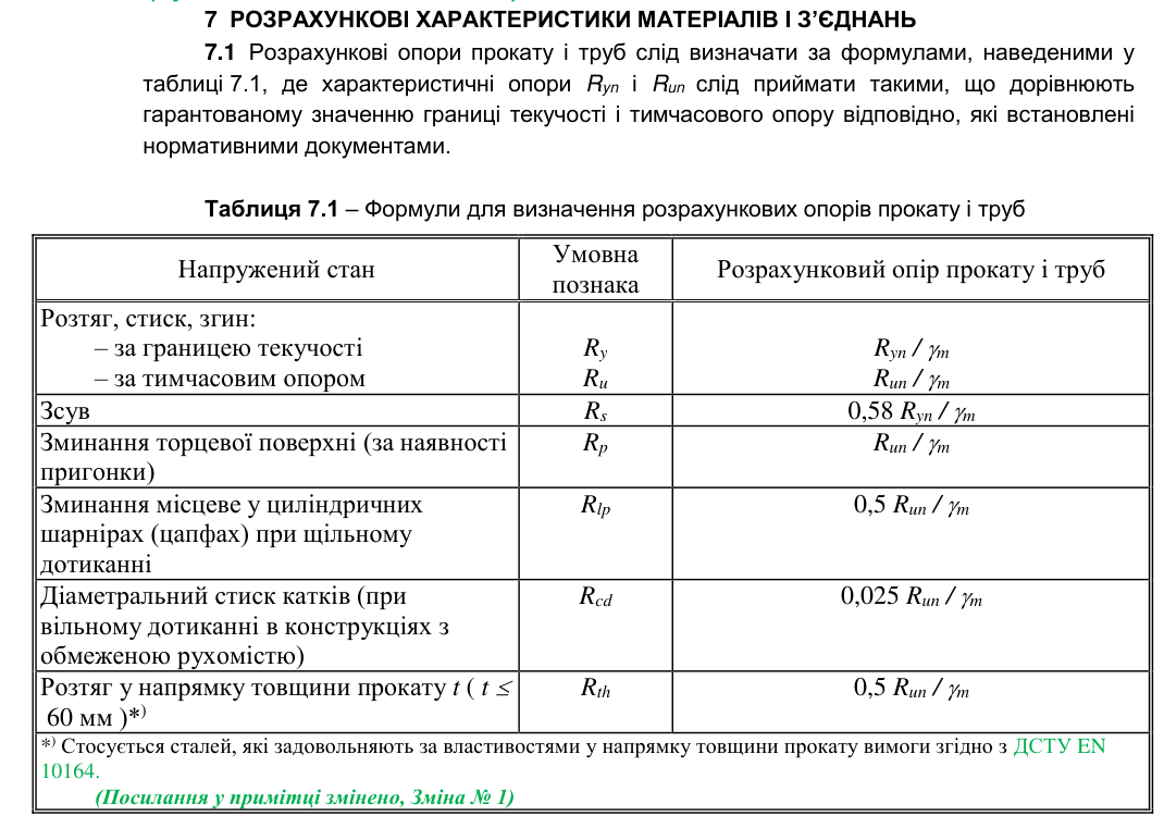 Скан пункту 7.1 і таблиці 7.1 з ДБН В.2.6-198:2014
