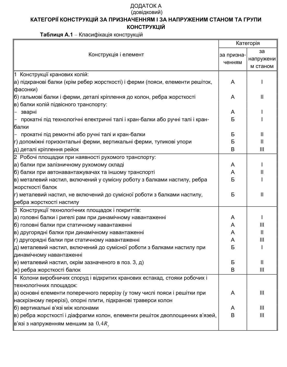 Скан таблиці А.1 з ДБН В.2.6-198:2014, частина 1